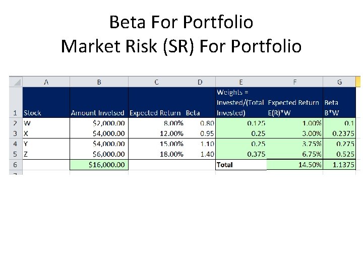 Beta For Portfolio Market Risk (SR) For Portfolio 