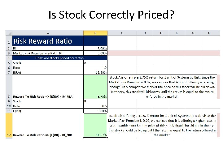 Is Stock Correctly Priced? 