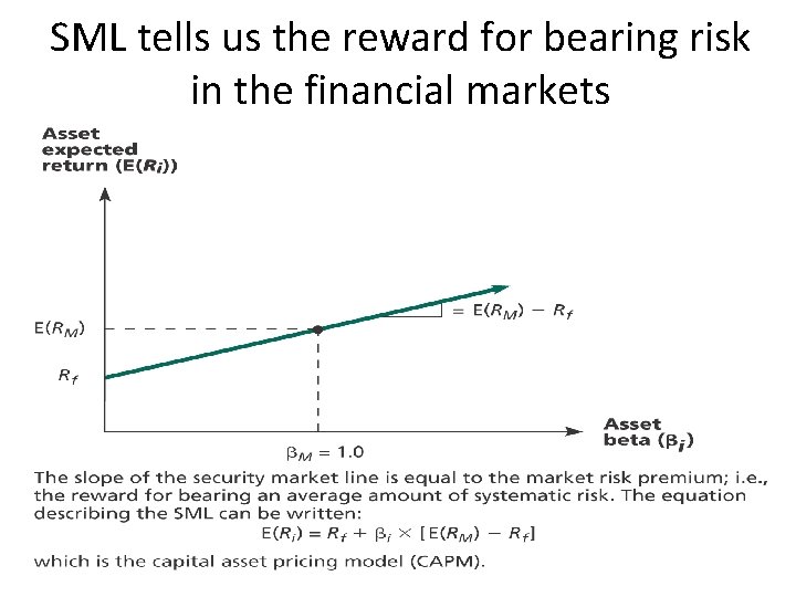 SML tells us the reward for bearing risk in the financial markets 