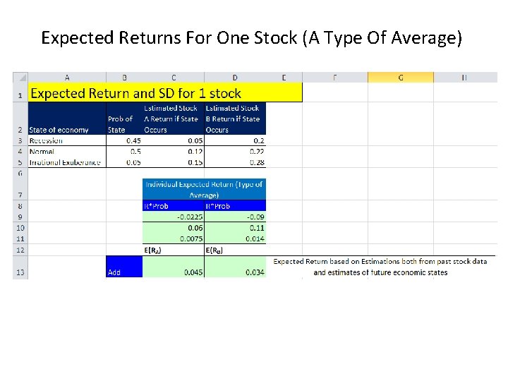 Expected Returns For One Stock (A Type Of Average) 