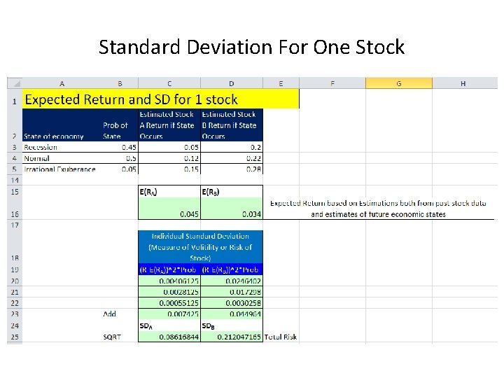 Standard Deviation For One Stock 