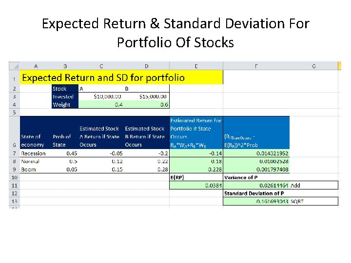 Expected Return & Standard Deviation For Portfolio Of Stocks 