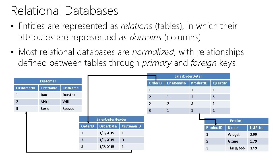 Relational Databases • Entities are represented as relations (tables), in which their attributes are
