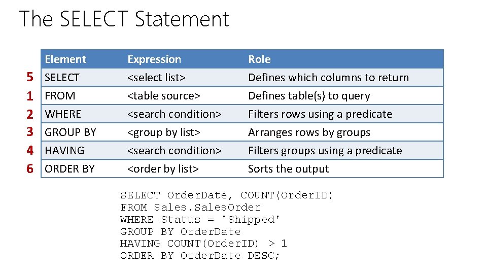 The SELECT Statement 5 1 2 3 4 6 Element SELECT FROM WHERE GROUP