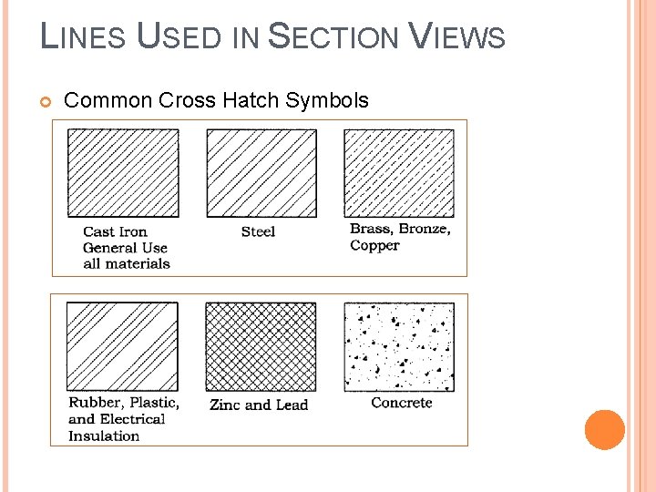 LINES USED IN SECTION VIEWS Common Cross Hatch Symbols 