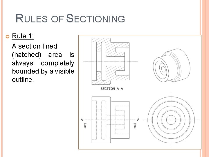RULES OF SECTIONING Rule 1: A section lined (hatched) area is always completely bounded