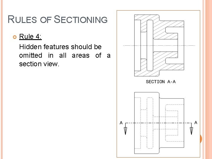RULES OF SECTIONING Rule 4: Hidden features should be omitted in all areas of