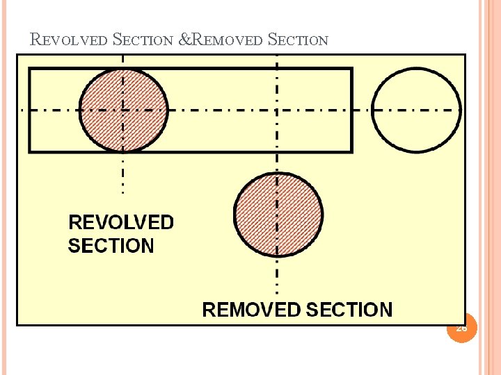 REVOLVED SECTION &REMOVED SECTION 26 