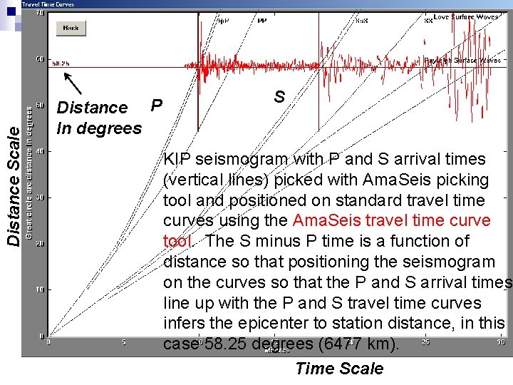 Distance Scale Distance P In degrees S KIP seismogram with P and S arrival Distance Scale Distance P In degrees S KIP seismogram with P and S arrival