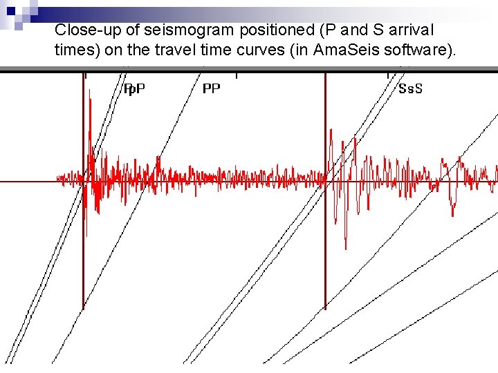Close-up of seismogram positioned (P and S arrival times) on the travel time curves Close-up of seismogram positioned (P and S arrival times) on the travel time curves