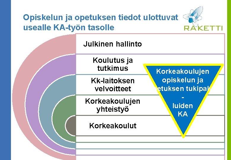 Opiskelun ja opetuksen tiedot ulottuvat usealle KA-työn tasolle Julkinen hallinto Koulutus ja tutkimus Kk-laitoksen