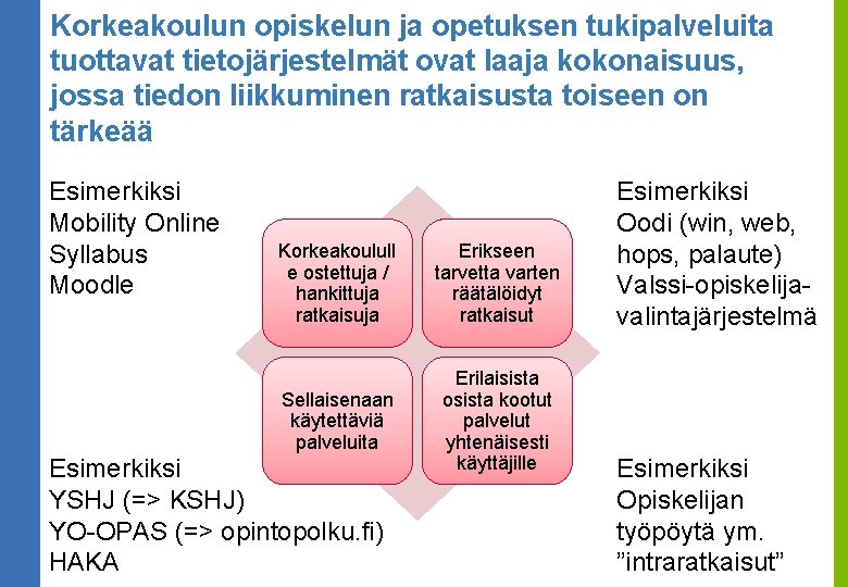 Korkeakoulun opiskelun ja opetuksen tukipalveluita tuottavat tietojärjestelmät ovat laaja kokonaisuus, jossa tiedon liikkuminen ratkaisusta