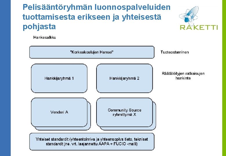 Pelisääntöryhmän luonnospalveluiden tuottamisesta erikseen ja yhteisestä pohjasta 