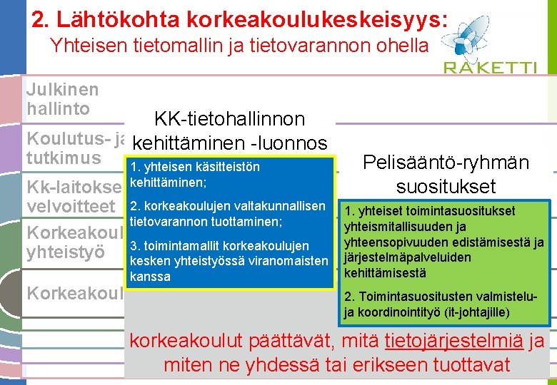 2. Lähtökohta korkeakoulukeskeisyys: Yhteisen tietomallin ja tietovarannon ohella Julkinen hallinto KK-tietohallinnon Koulutus- ja kehittäminen