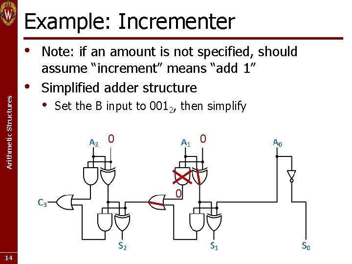 Example: Incrementer Arithmetic Structures • • Note: if an amount is not specified, should