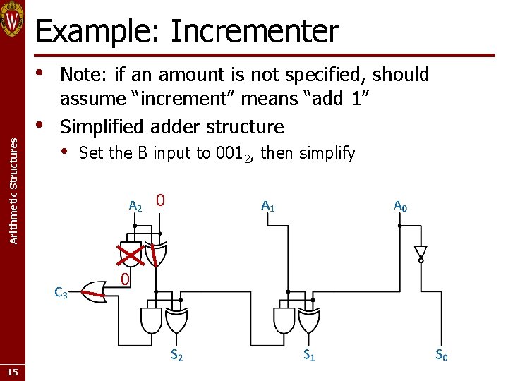 Example: Incrementer Arithmetic Structures • • Note: if an amount is not specified, should