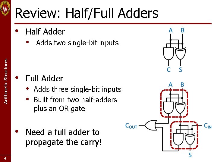 Review: Half/Full Adders Arithmetic Structures • • • 4 Half Adder • Adds two