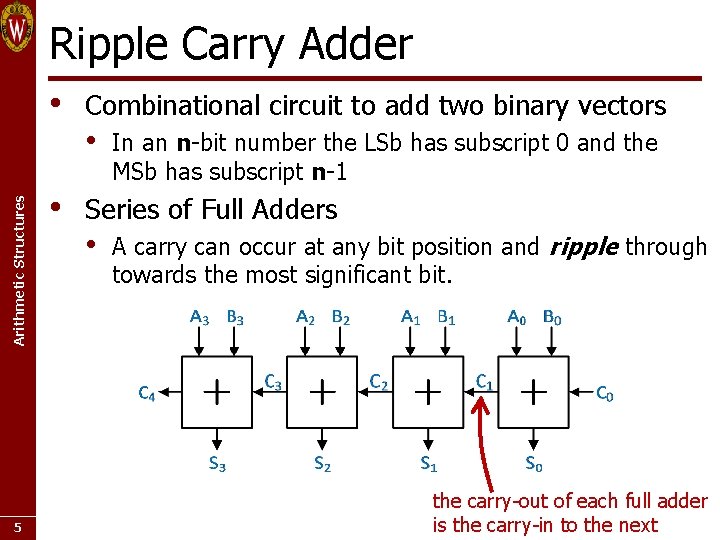 Ripple Carry Adder Arithmetic Structures • 5 • Combinational circuit to add two binary