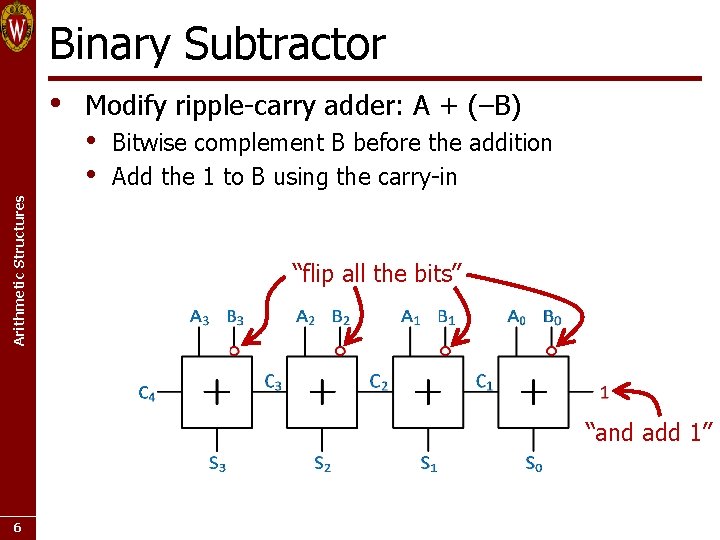 Binary Subtractor Arithmetic Structures • Modify ripple-carry adder: A + (–B) • • Bitwise