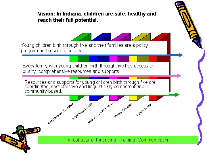 Vision: In Indiana, children are safe, healthy and reach their full potential. Young children