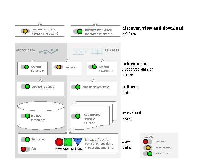 Ogc Computer Vector VECTOR DATA GRID DATA OGC CSW CATALOGUE geonetwork