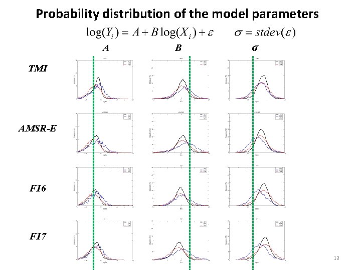 Probability distribution of the model parameters A B σ TMI AMSR-E F 16 F