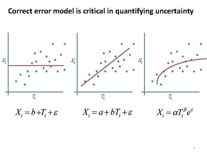 Correct error model is critical in quantifying uncertainty Xi Xi Ti Ti 7 