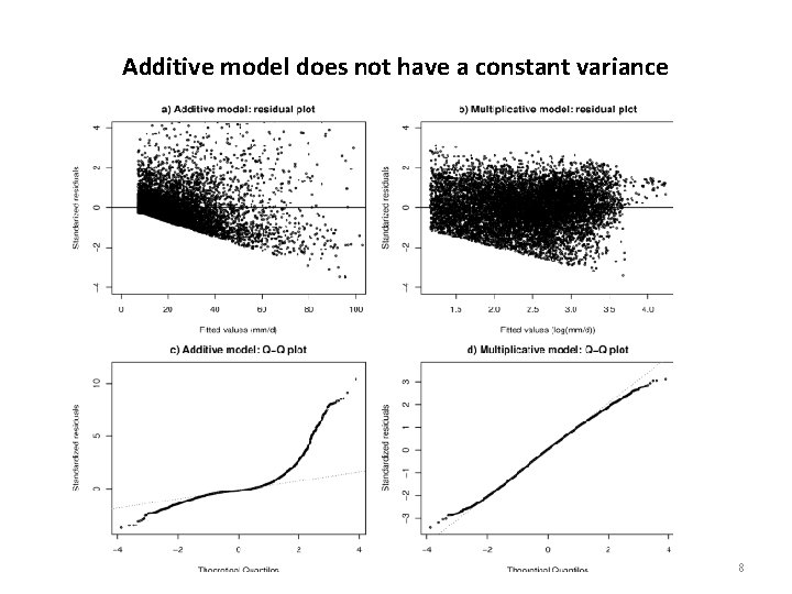 Additive model does not have a constant variance 8 