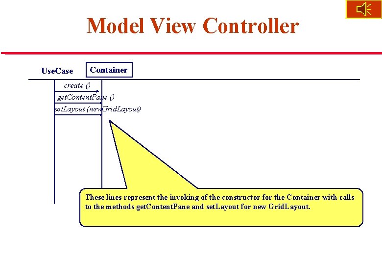 Model View Controller Use. Case Container create () get. Content. Pane () set. Layout