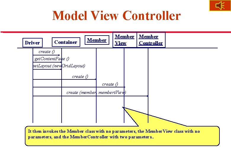 Model View Controller Driver Container Member View Controller create () get. Content. Pane ()