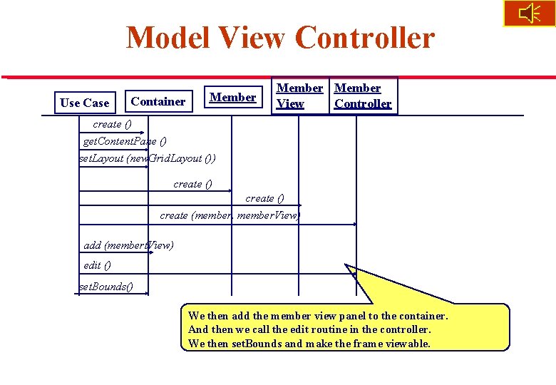 Model View Controller Use Case Container Member View Controller create () get. Content. Pane