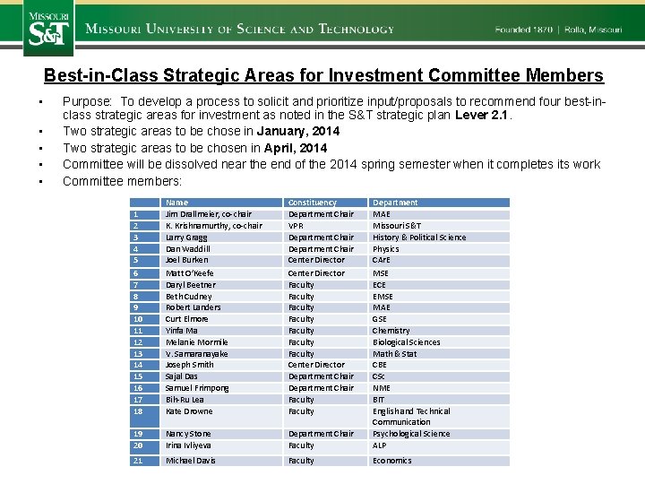 Best-in-Class Strategic Areas for Investment Committee Members • • • Purpose: To develop a