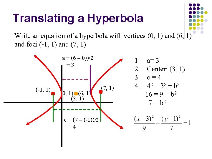 Translating a Hyperbola Write an equation of a hyperbola with vertices (0, 1) and