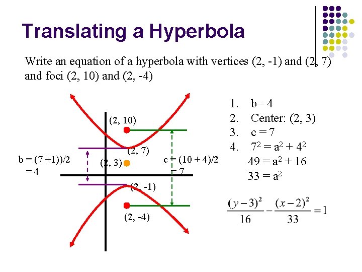 Translating a Hyperbola Write an equation of a hyperbola with vertices (2, -1) and