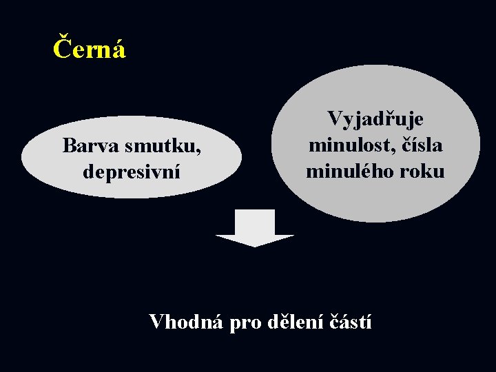 Černá Barva smutku, depresivní Vyjadřuje minulost, čísla minulého roku Vhodná pro dělení částí 