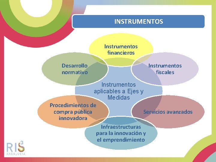 INSTRUMENTOS Instrumentos financieros Desarrollo normativo Instrumentos fiscales Instrumentos aplicables a Ejes y Medidas Procedimientos
