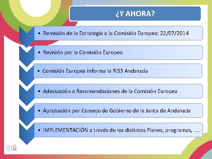 ¿Y AHORA? • Remisión de la Estrategia a la Comisión Europea: 22/07/2014 • Revisión