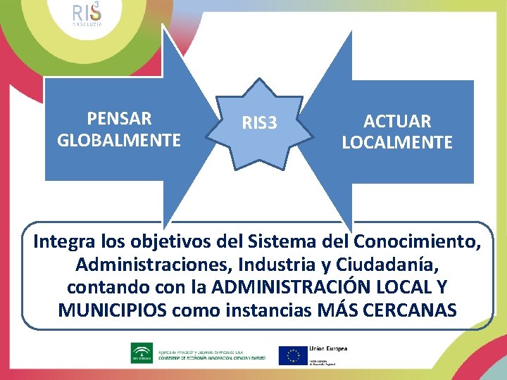 RIS 3 PENSAR GLOBALMENTE RIS 3 ACTUAR LOCALMENTE Integra los objetivos del Sistema del