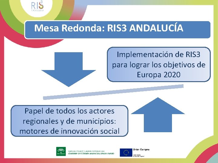 Mesa Redonda: RIS 3 ANDALUCÍA Implementación de RIS 3 para lograr los objetivos de