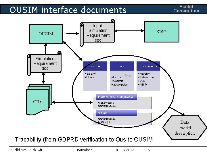 Euclid Consortium OUSIM interface documents OUSIM Simulation Requirement doc Input Simulation Requirement doc SWG