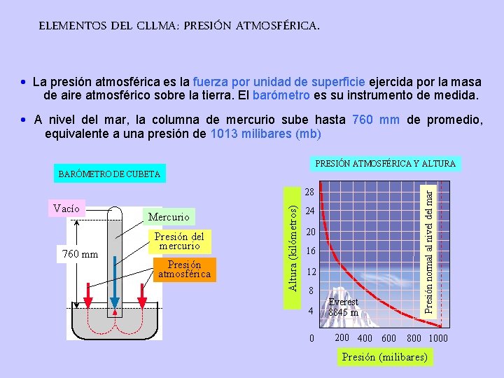 ELEMENTOS DEL CLLMA: PRESIÓN ATMOSFÉRICA. La presión atmosférica es la fuerza por unidad de