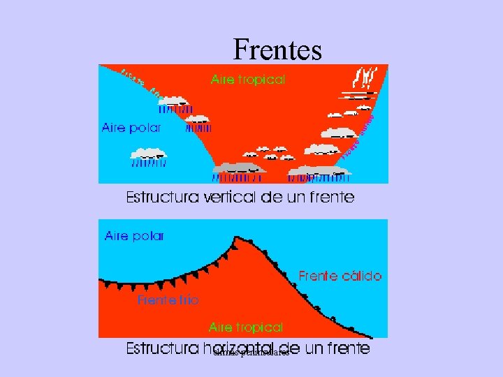 Frentes climas peninsulares 