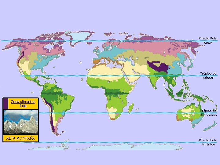 Círculo Polar Ártico Trópico de Cáncer Zona climática: Fría Trópico de Capricornio ALTA MONTAÑA