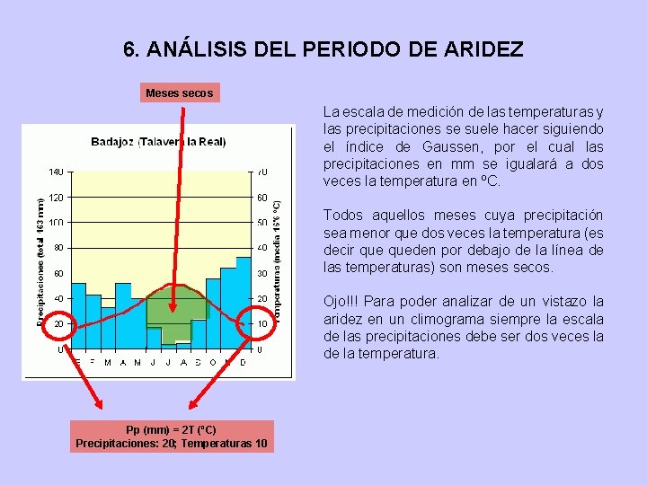 6. ANÁLISIS DEL PERIODO DE ARIDEZ Meses secos La escala de medición de las