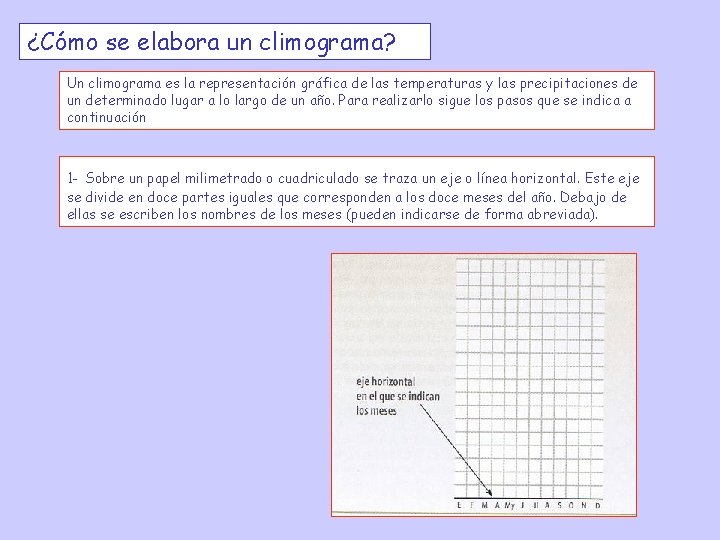 ¿Cómo se elabora un climograma? Un climograma es la representación gráfica de las temperaturas