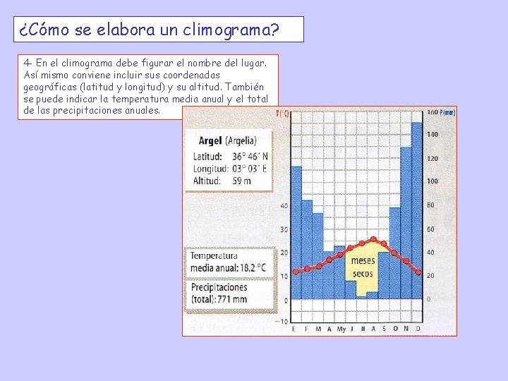 ¿Cómo se elabora un climograma? 4 - En el climograma debe figurar el nombre