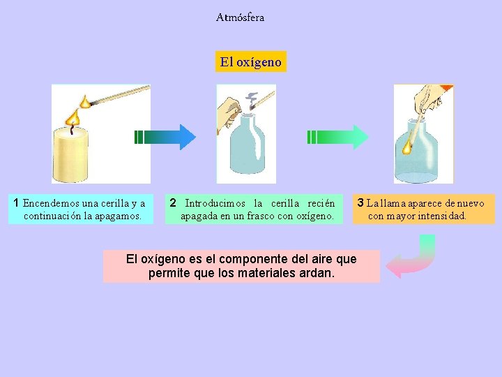 Atmósfera El oxígeno 1 Encendemos una cerilla y a continuación la apagamos. 2 Introducimos