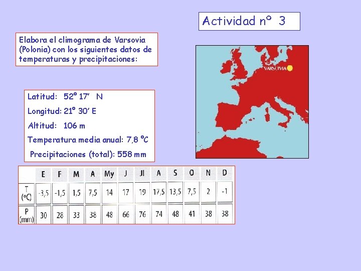 Actividad nº 3 Elabora el climograma de Varsovia (Polonia) con los siguientes datos de