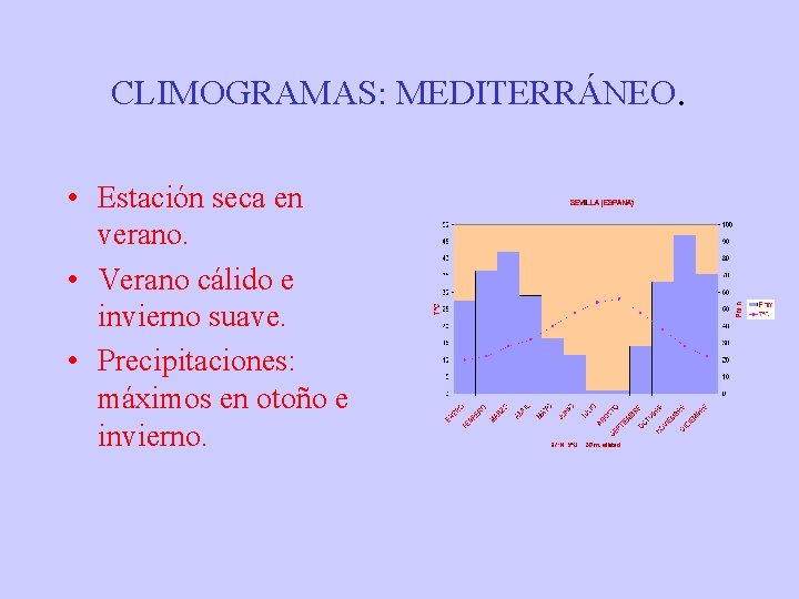 CLIMOGRAMAS: MEDITERRÁNEO. • Estación seca en verano. • Verano cálido e invierno suave. •