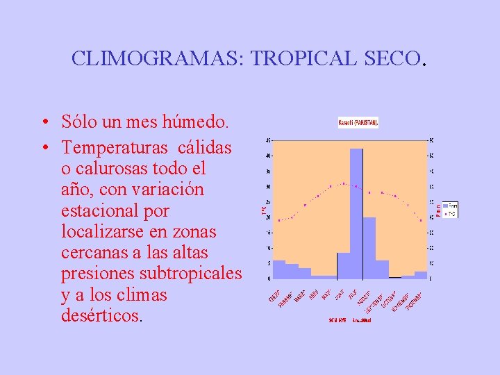 CLIMOGRAMAS: TROPICAL SECO. • Sólo un mes húmedo. • Temperaturas cálidas o calurosas todo